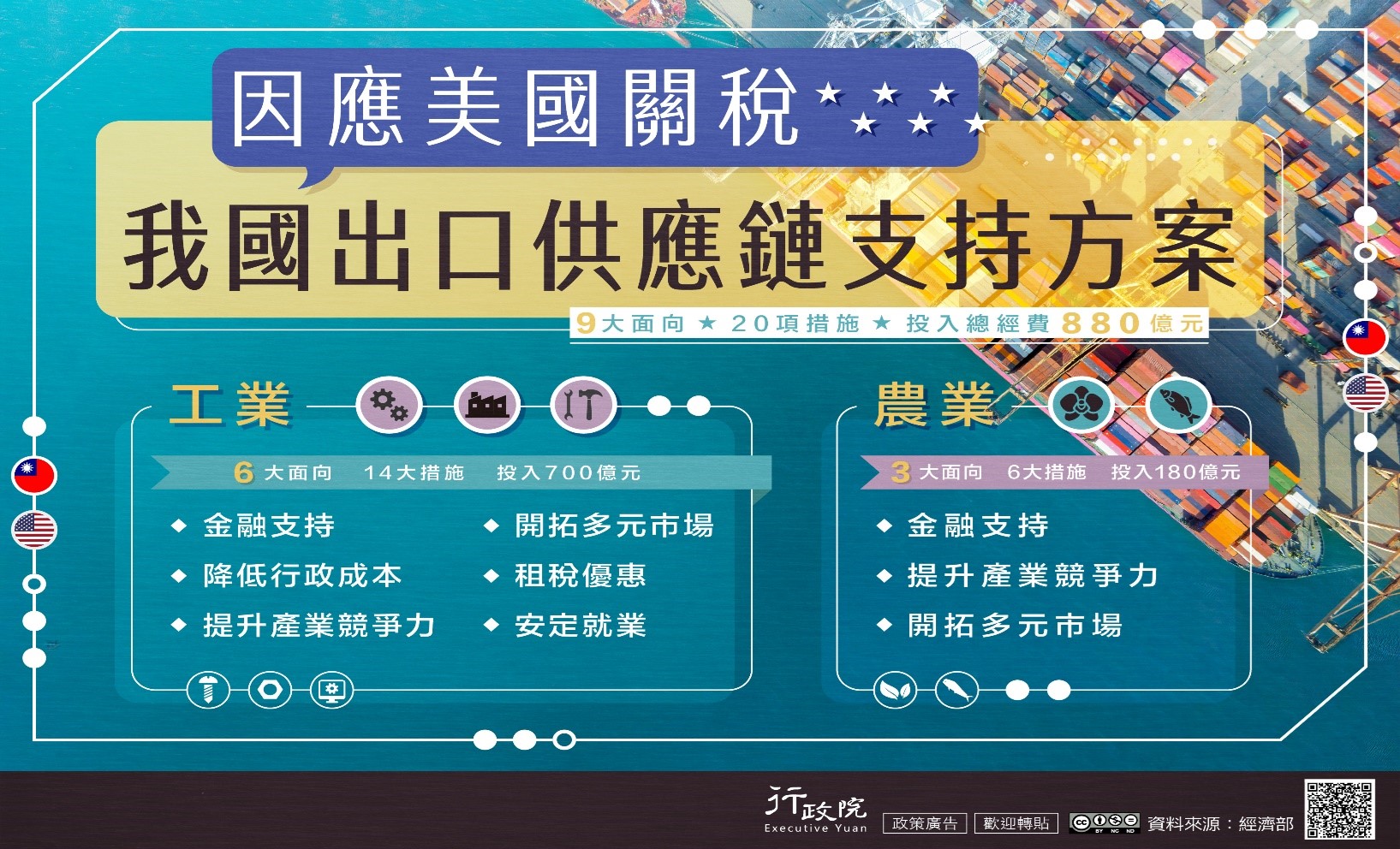 因應美國關稅我國出口-我國出口供應鏈支持方案