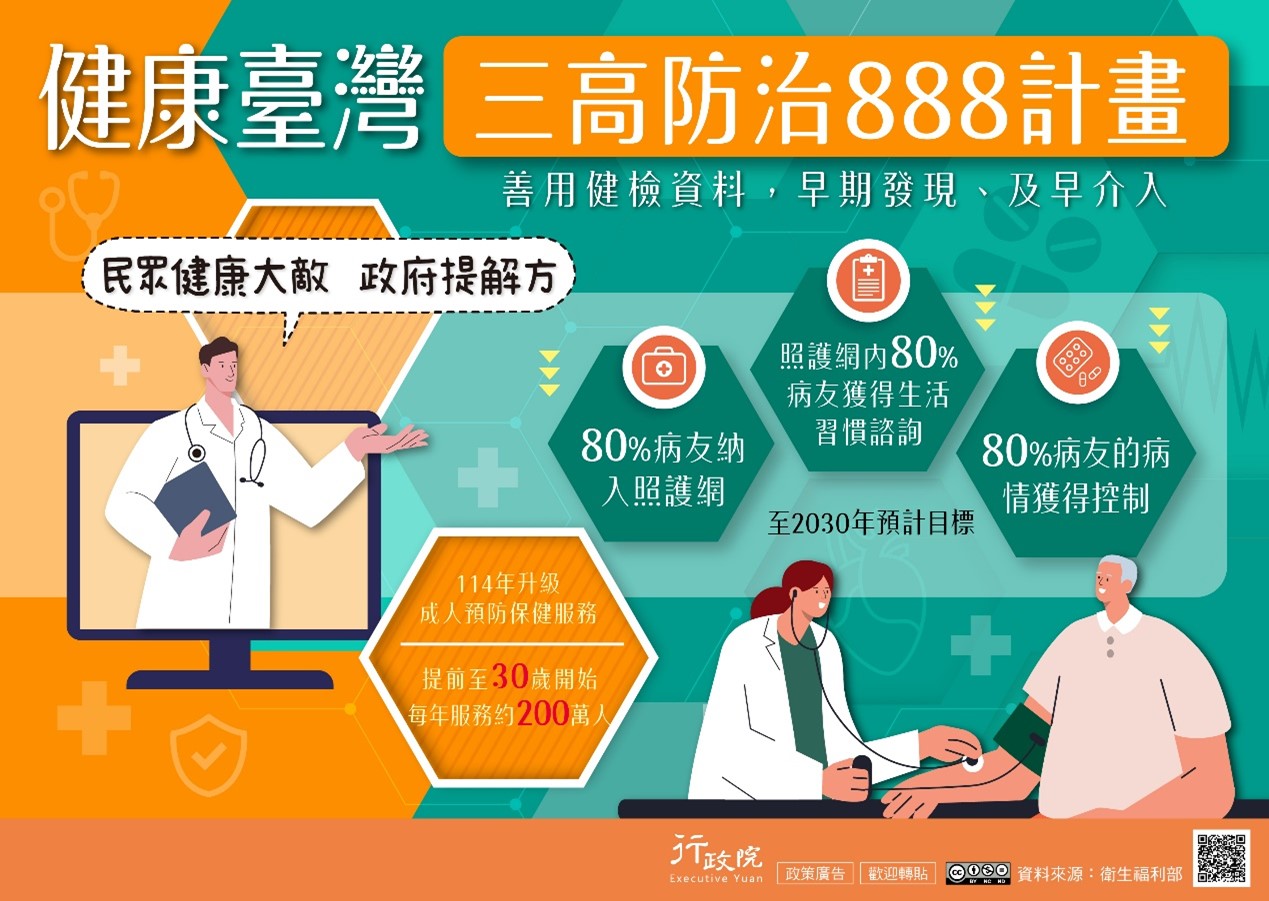 健康臺灣三高防治888計畫