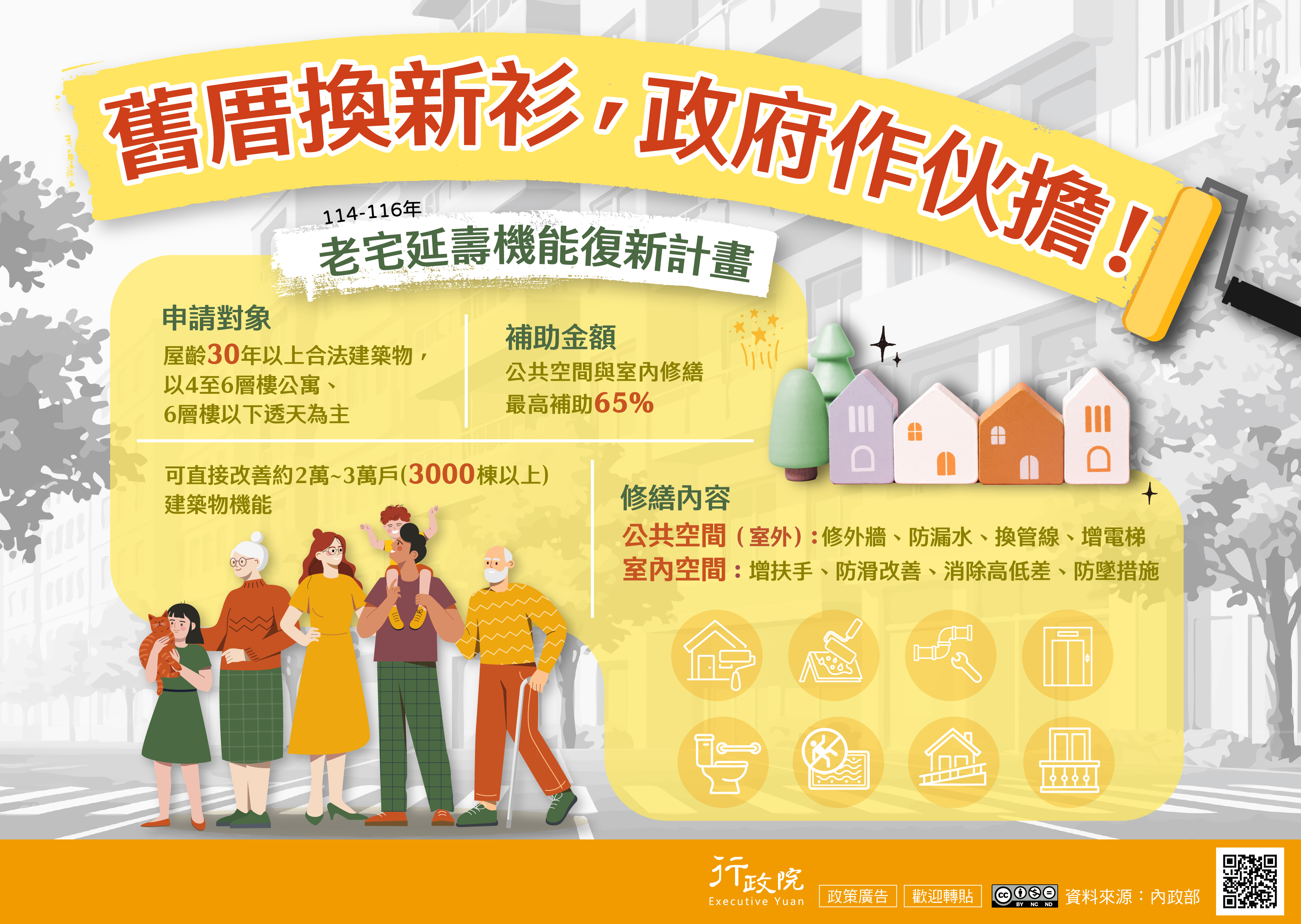 為改善老舊住宅居住品質並提升建築安全與機能，政府推動「老宅延壽機能復新計畫（114–116年）」，以「舊厝換新衫，政府作伙擔！」為核心理念，補助對象為屋齡30年以上的合法建築物，並以4至6層樓公寓及6層樓以下透天住宅為主；公共空間與室內修繕最高補助65%。修繕內容涵蓋公共空間（室外）如外牆整修、防漏水、管線更新及增設電梯，以及室內空間的扶手增設、防滑改善、消除高低差與防墜措施等，預計可直接改善約2萬至3萬戶、超過3,000棟